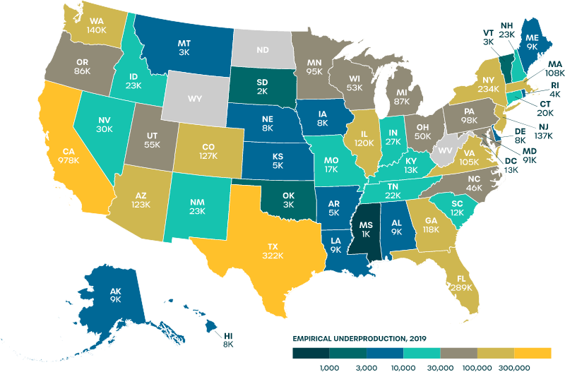 2022 Housing Underproduction Stats